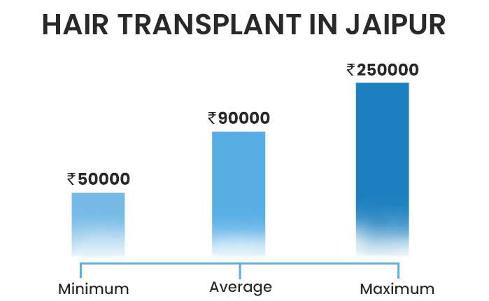 Hair Transplant Cost in Jaipur